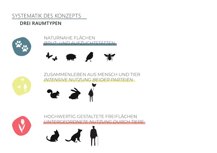 bild-biodiversitaet-ampelsystem-ii.jpg