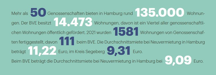 Zahlen zu Zuhause beim BVE