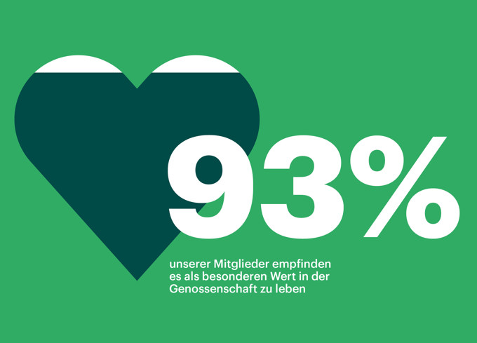 Wohnzufriedenheitsanalyse 2024