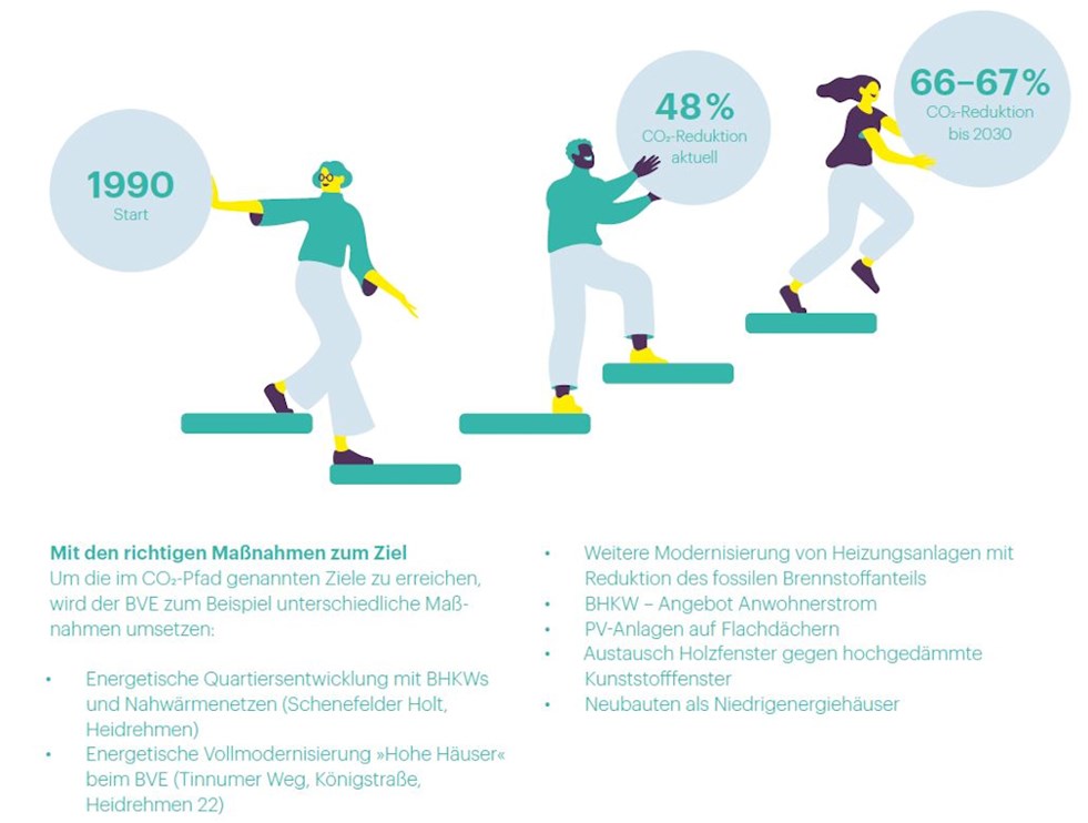 klimaschutz_infografik.jpg